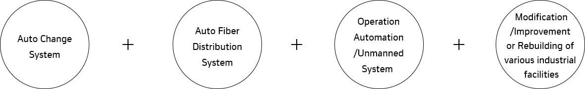 Hankook Engineering Works - Auto Change System, Auto Fiber Distribution System, Operation Automation/Unmanned System, Modification/Improvement or Rebuilding of various industrial facilities